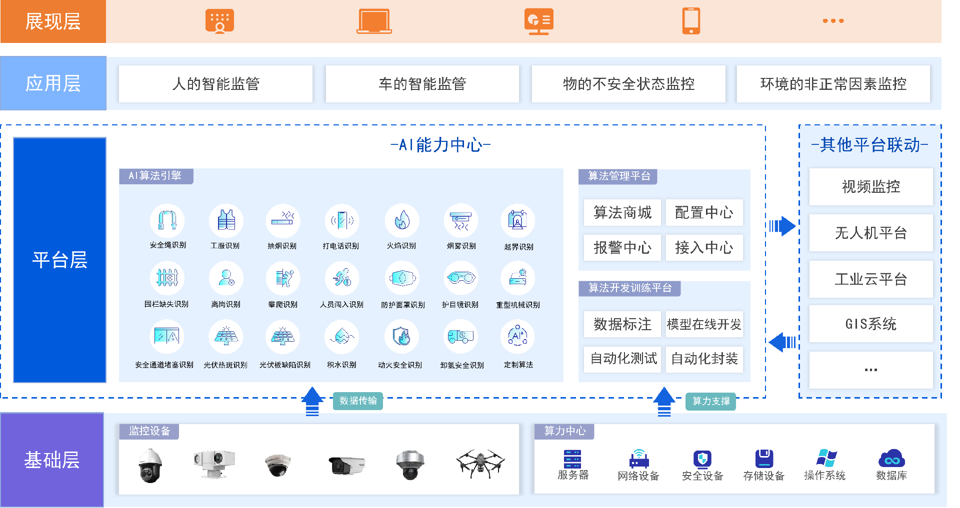 以AI视觉算法驱动的智慧能源新基建