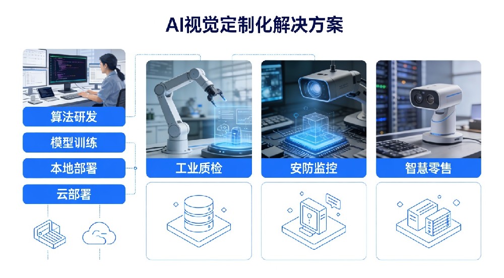 AI视频监控视觉识别场景