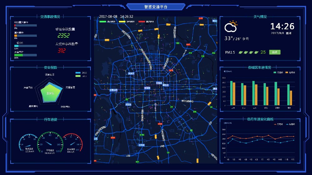 收费站智慧服务中心数字展示系统